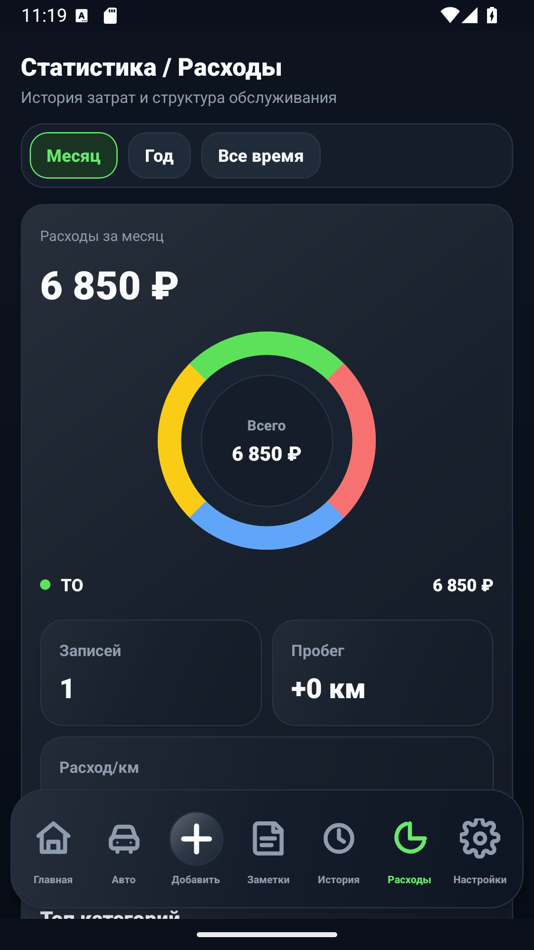 AutoLog xərc statistikası ekranı